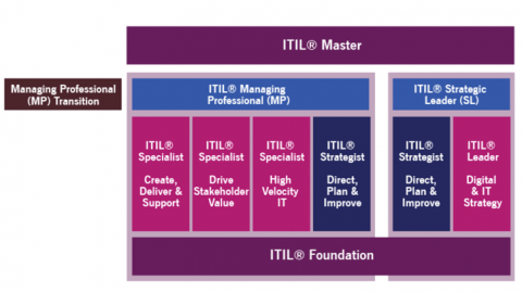 ITIL4_leerpad