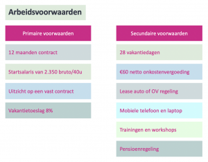 PinkPotential Programma
